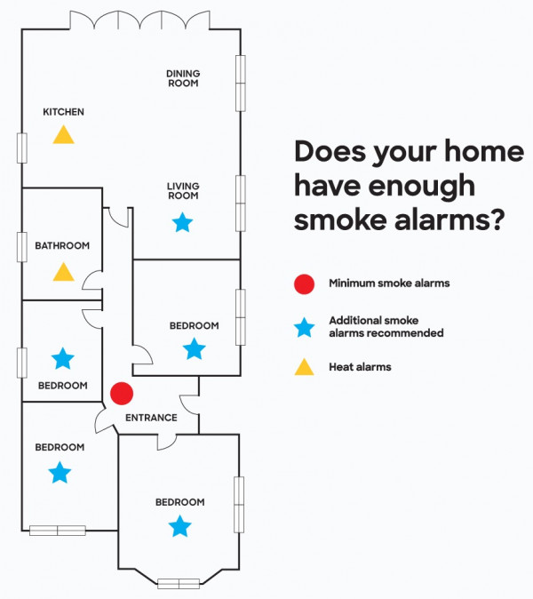 the-best-location-to-place-smoke-detectors-in-your-house-ferguson-action-2023